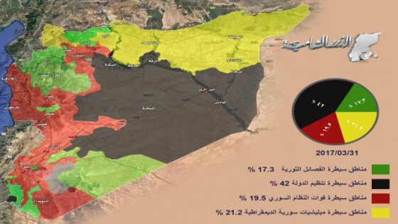 الفصائل الثورية توسِّع من مساحة سيـ.ـطرتها في سوريا مع مطلع العام السابع للثورة